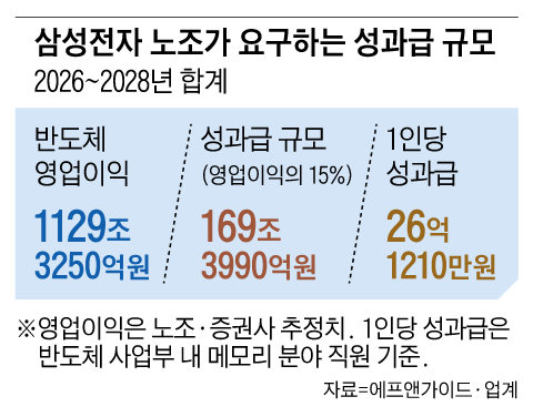 그래픽=양진경