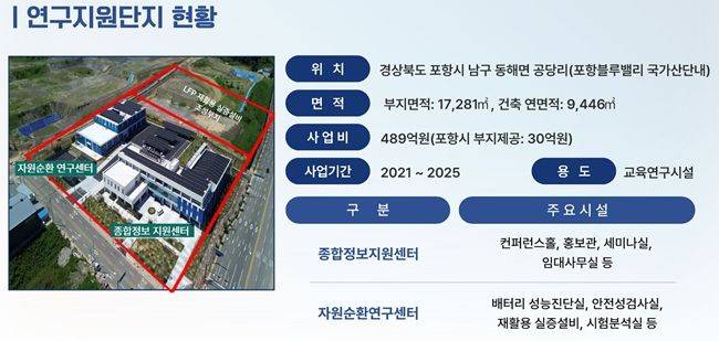 사용후 배터리 실증연구 지원을 위한 클러스터 안내도. ⓒ한국환경공단