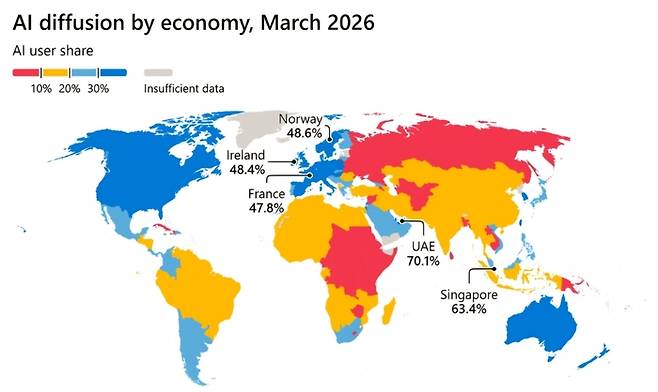 2026년 1분기 기준 전 세계 경제권별 생성형 AI 확산 현황