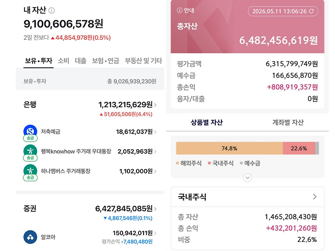 A씨가 함께 공개한 증권 계좌 상세 내역. 국내 주식 비중이 22.6%, 해외 주식이 74.8%를 차지하고 있다. /사진=블라인드