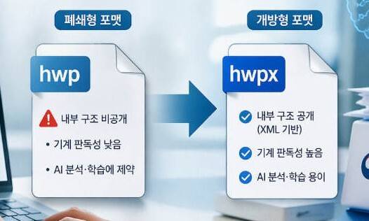 생성형 인공지능(AI) 챗지피티에 정부의 ‘hwp’ 파일 첨부 제한 방침 기사를 입력한 뒤 “기사에 어울리는 이미지를 만들어주세요”라는 지시어를 넣어 생성한 이미지. 한겨레 자료사진
