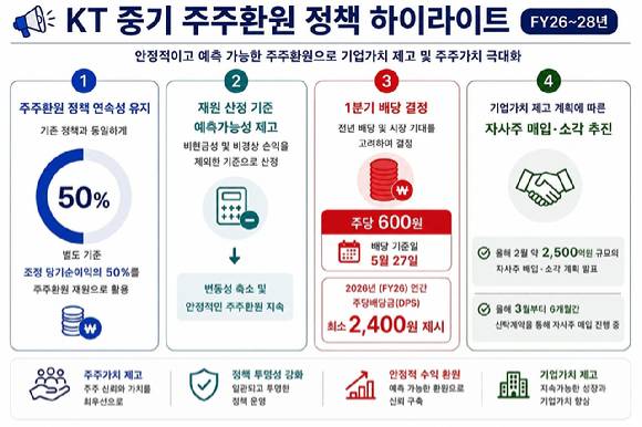[사진=KT]