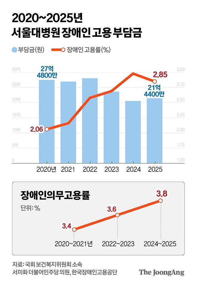 차준홍 기자