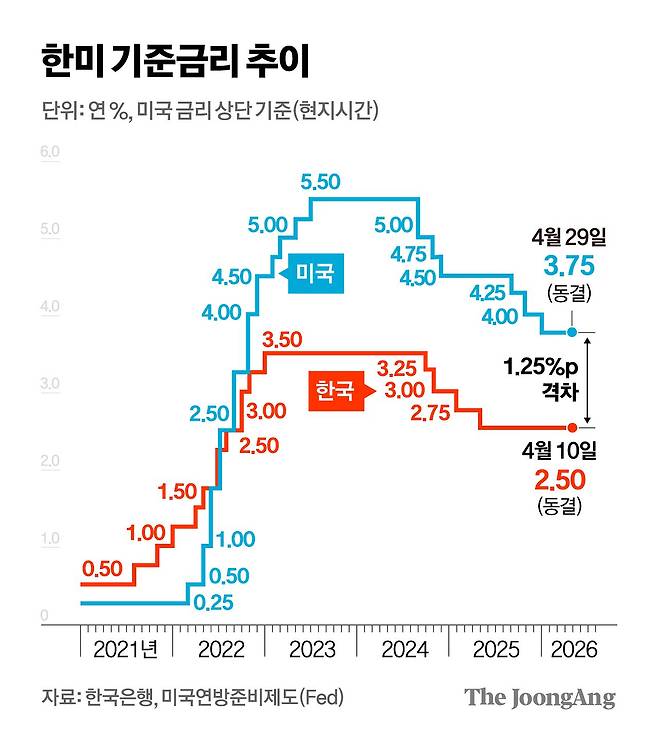 차준홍 기자