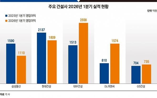 그래픽=송주연 기자