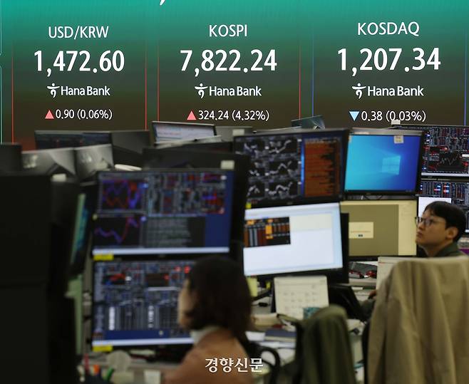 코스피가 다시 사상 최고치를 기록하며 8000선을 눈앞에 둔 11일 서울 중구 하나은행 본점 딜링룸 현황판에 코스피 종가 등이 표시돼 있다. 이날 코스피는 전장 대비 324.24포인트(4.32% ) 오른 7822.24에 장을 마쳤다. 2026.5.11. 강윤중 선임기자