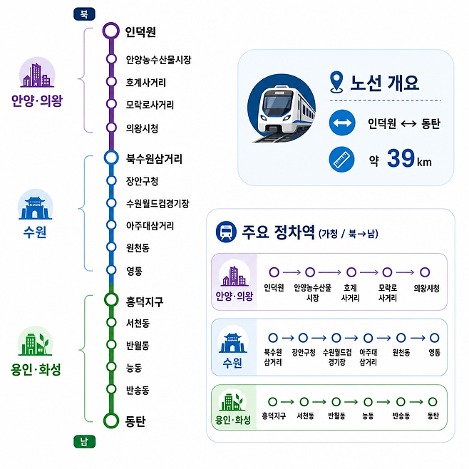 제미나이를 이용해 생성한 AI인포그래픽.