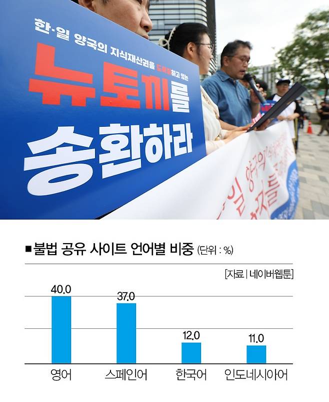[사진 | 연합뉴스]
