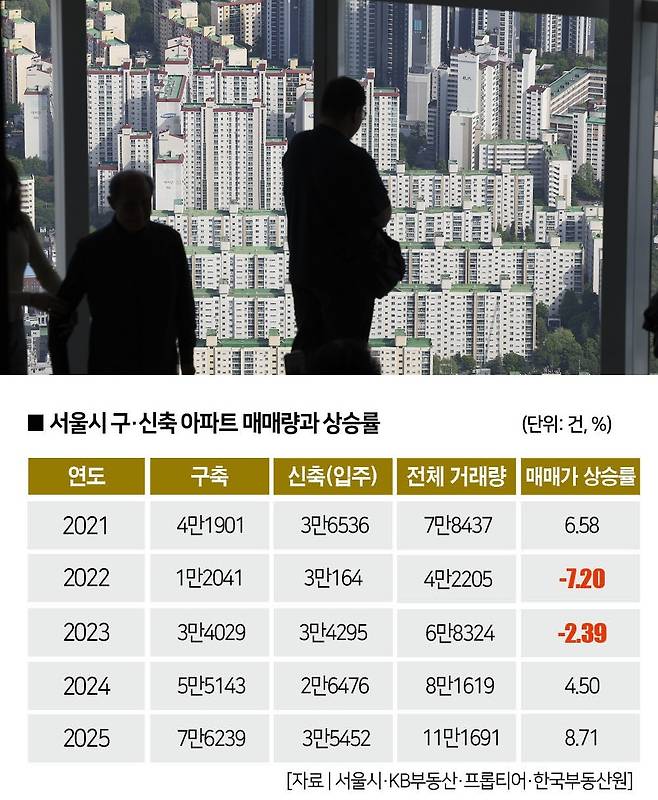 [사진 | 뉴시스]