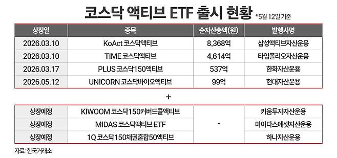 /그래픽=정승아 디자이너