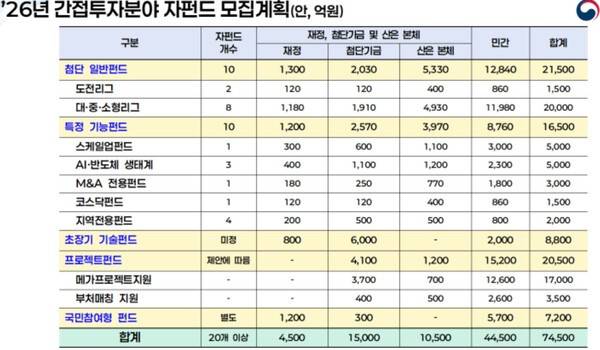 [출처=금융위 ]