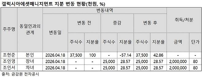 (출처=금감원 전자공시)