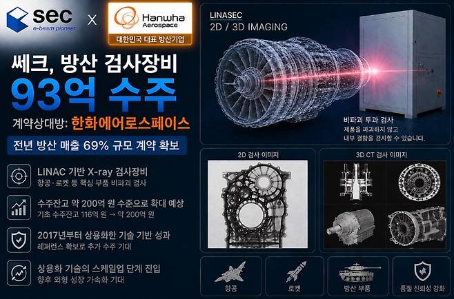 쎄크 제공