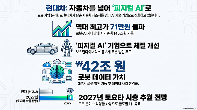 (사진=AI 생성)(이미지=구글 노트북 LM)