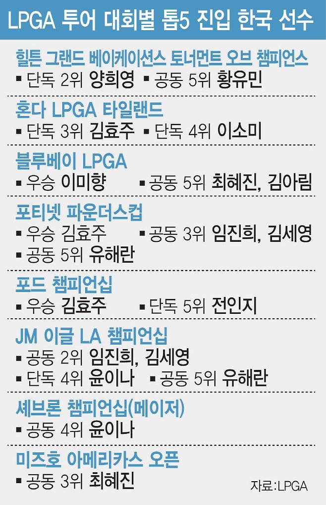 (그래픽=김일환 기자)