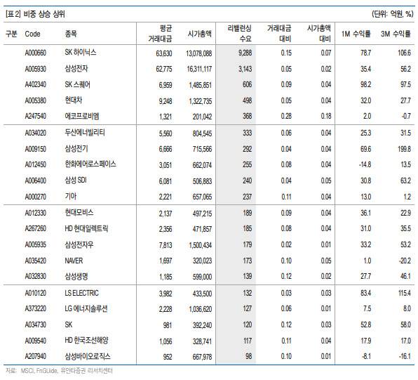 (표=유안타증권)