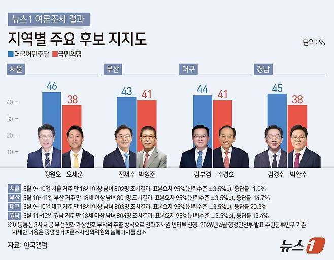 ⓒ 뉴스1 김지영 디자이너