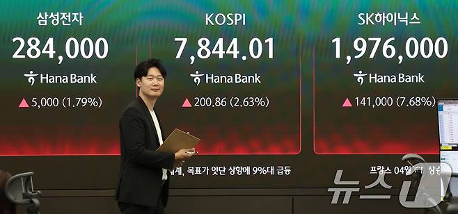 13일 오후 서울 중구 하나은행 본점 딜링룸 전광판에 코스피 지수, 삼성전자, SK하이닉스 종가가 표시되고 있다. 이날 코스피는 전 거래일 대비 200.86포인트(2.63%) 오른 7844.01, 코스닥은 2.36포인트(0.20%) 하락한 1176.93에 장을 마쳤다. 2026.5.13 ⓒ 뉴스1 김도우 기자