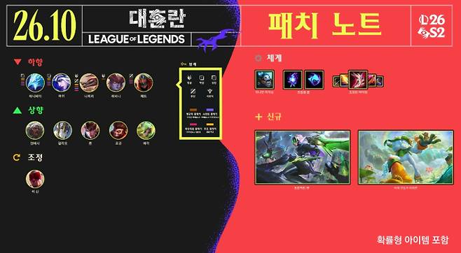 롤 서버 점검 시간 · 일정…26.10 패치 업데이트 적용 중, 롤 ©라이엇 게임즈 리그오브레전드