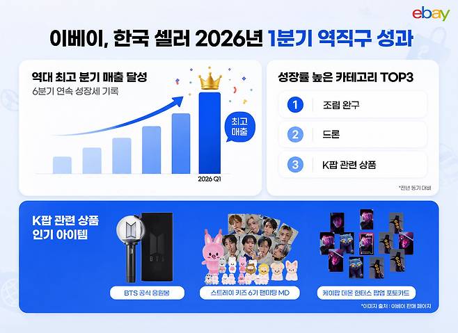 사진=이베이 제공