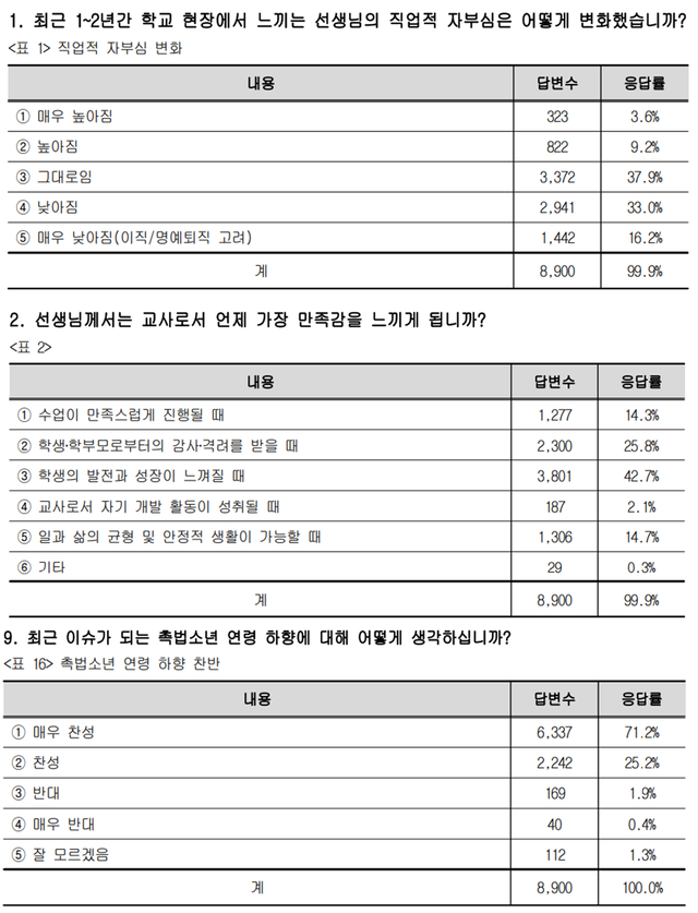[한국교원단체총연합회 제공 자료 갈무리]