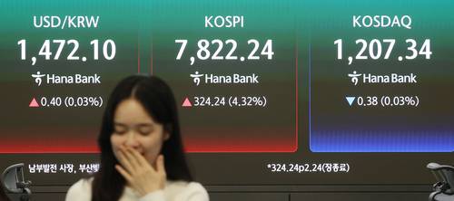 코스피가 지난 11일 4% 넘게 급등해 사상 최초로 7,800대로 마감한 11일 서울 중구 하나은행 본점 딜링룸 현황판에 코스피, 코스닥 등이 표시되고 있다.