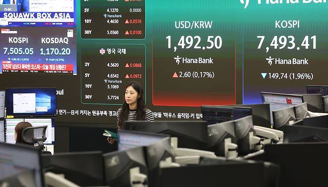 13일 서울 중구 하나은행 딜링룸 현황판에 코스피가 표시돼 있다. 사진=연합뉴스