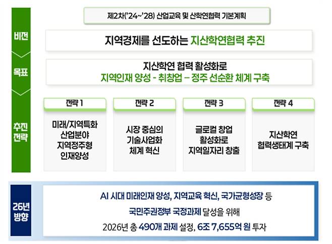 교육부 제공