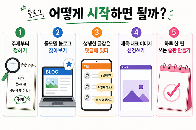기사의 내용을 바탕으로 생성한 이미지. 챗GPT