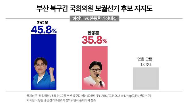 ⓒ 봉주영
