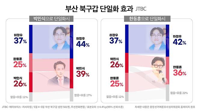 ⓒ 봉주영
