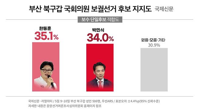 ⓒ 봉주영