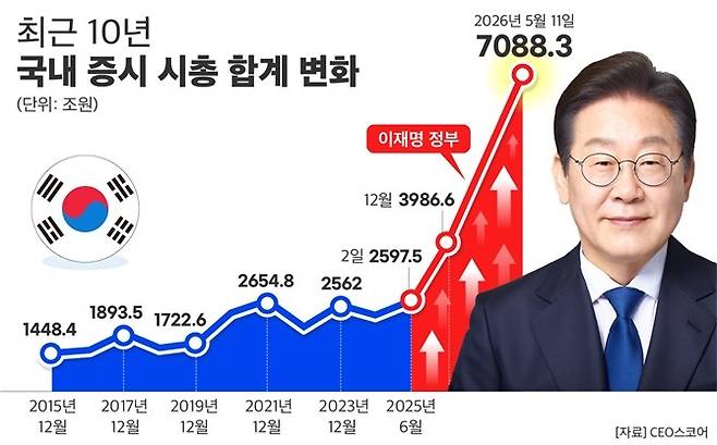 [CEO스코어 제공. 재판매 및 DB 금지]