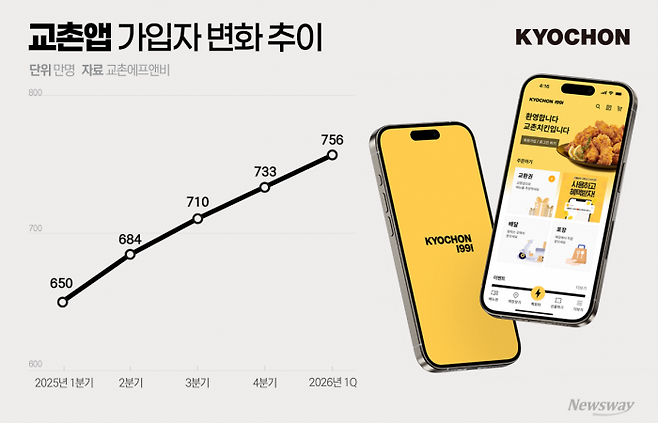 그래픽=홍연택 기자