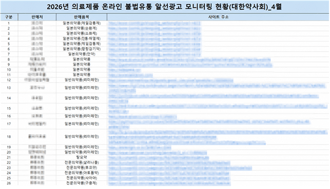 4월 의료제폼 온라인 불법유통 알선광고 모니터링 현황. 대한약사회 제공.