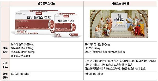 약사공론DB