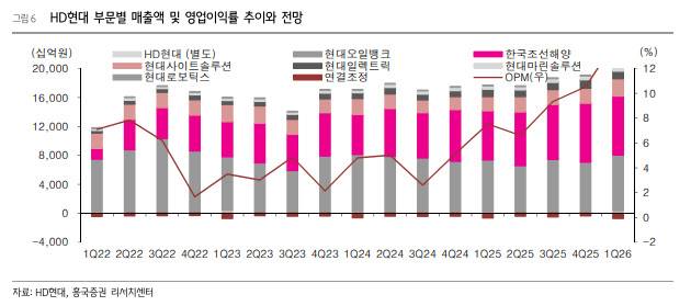 (표=흥국증권)