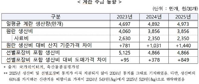 (자료=공정위)