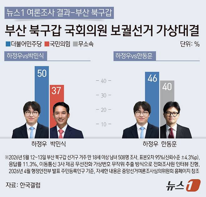 ⓒ 뉴스1 김초희 디자이너