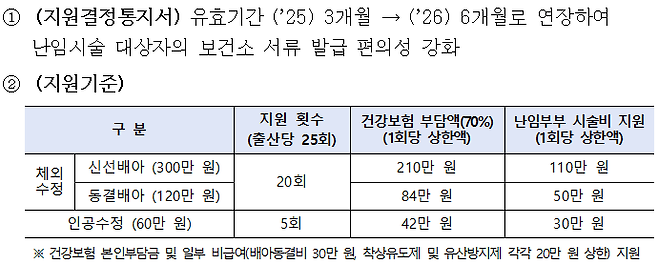 2026년 난임부부 시술비 지원사업 주요 내용./보건복지부