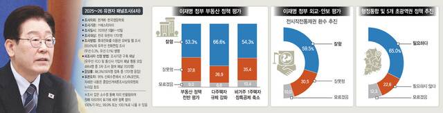 *클릭하면 크게 볼 수 있습니다.