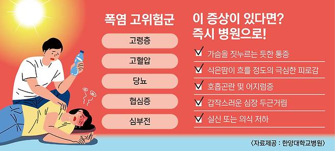 심장질환 고위험군 체크리스트./사진=한양대병원 제공