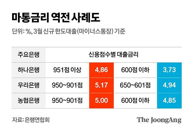 김영희 디자이너