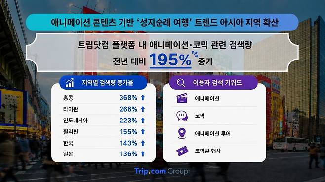 사진=트립닷컴