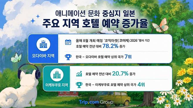 사진=트립닷컴