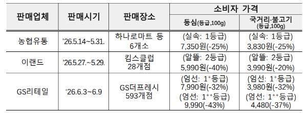 ‘단기 비육 한우’ 할인 판매 일정. 농림축산식품부 제공