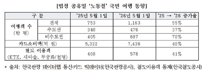 문체부 제공