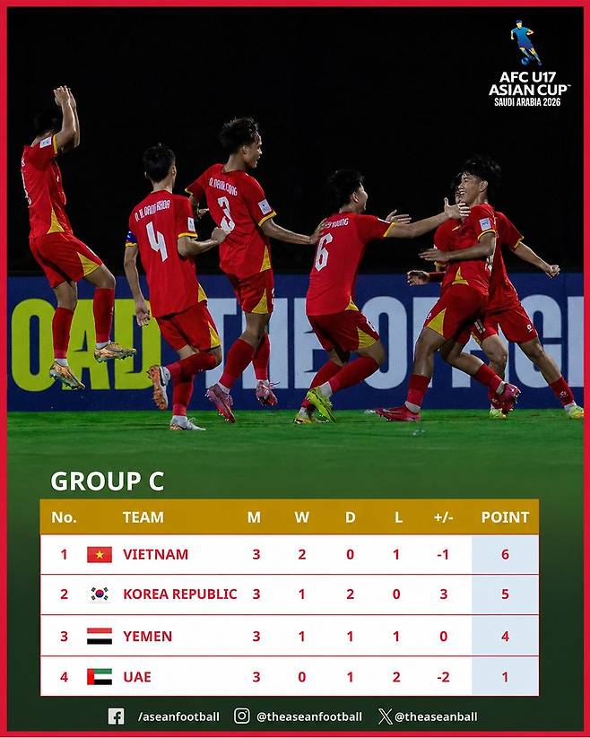 2026 아시아축구연맹(AFC) U17 아시안컵 조별리그 C조 최종 순위. /사진=아세안풋볼 SNS 캡처