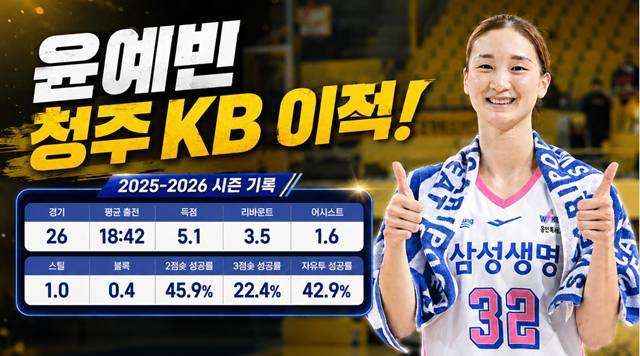 2025~2026시즌 윤예빈 기록. /사진=WKBL 제공, AI 제작 이미지.