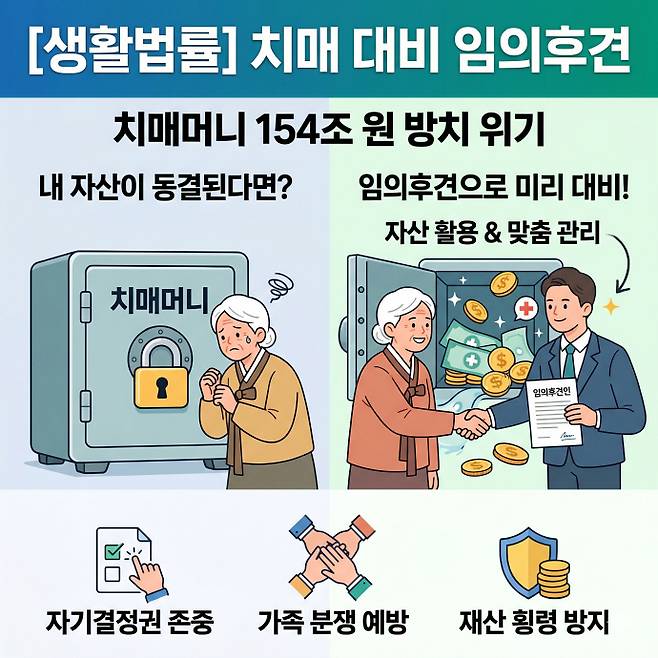 치매로 자산이 동결·착취되기 전, 임의후견 계약으로 믿을 수 있는 관리자를 미리 지정해 153조 원 규모의 '치매머니' 위험에 대비해야 한다./남도일보·AI 생성 이미지